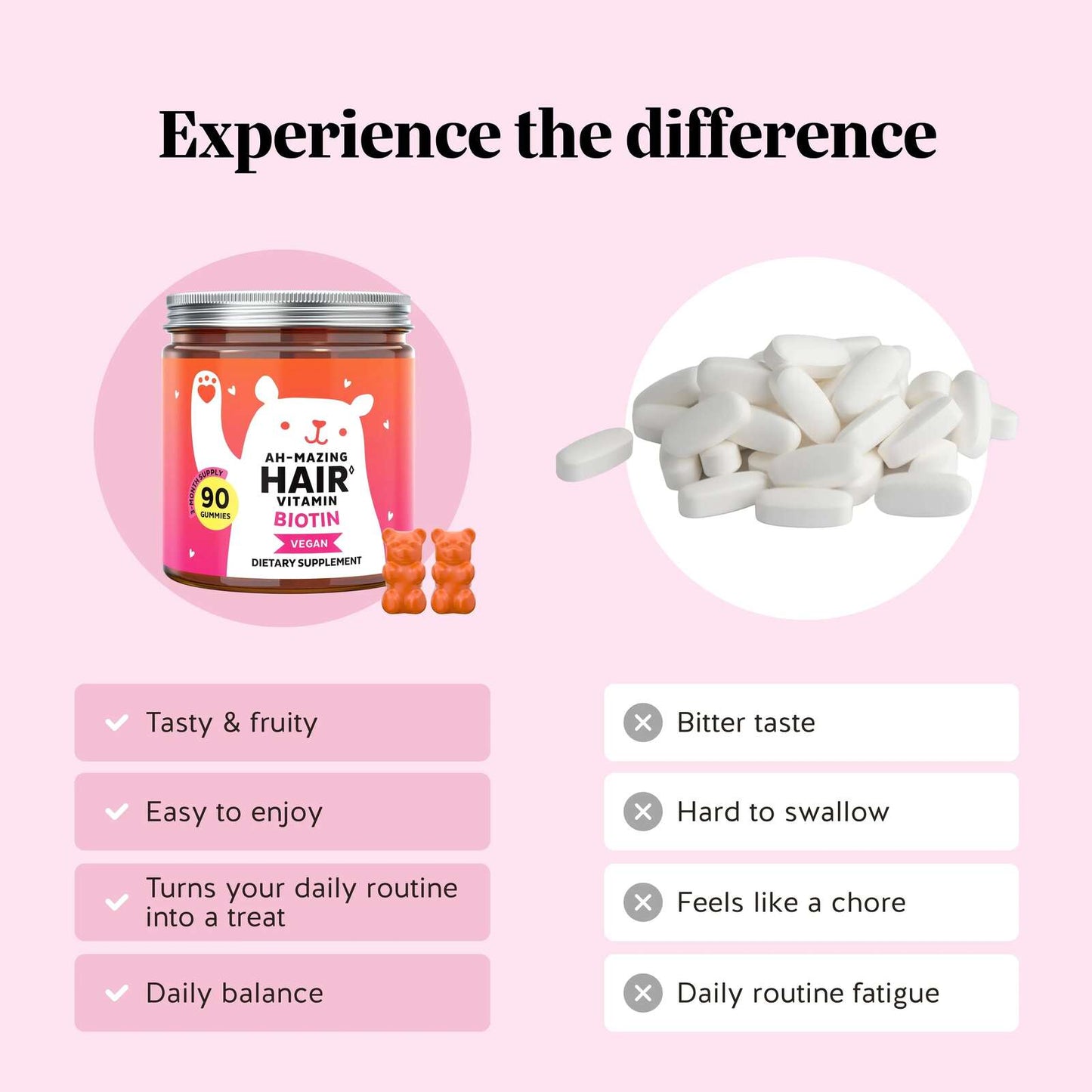 Supercharge Your Hair Growth with High-Potency Biotin & Collagen Gummies