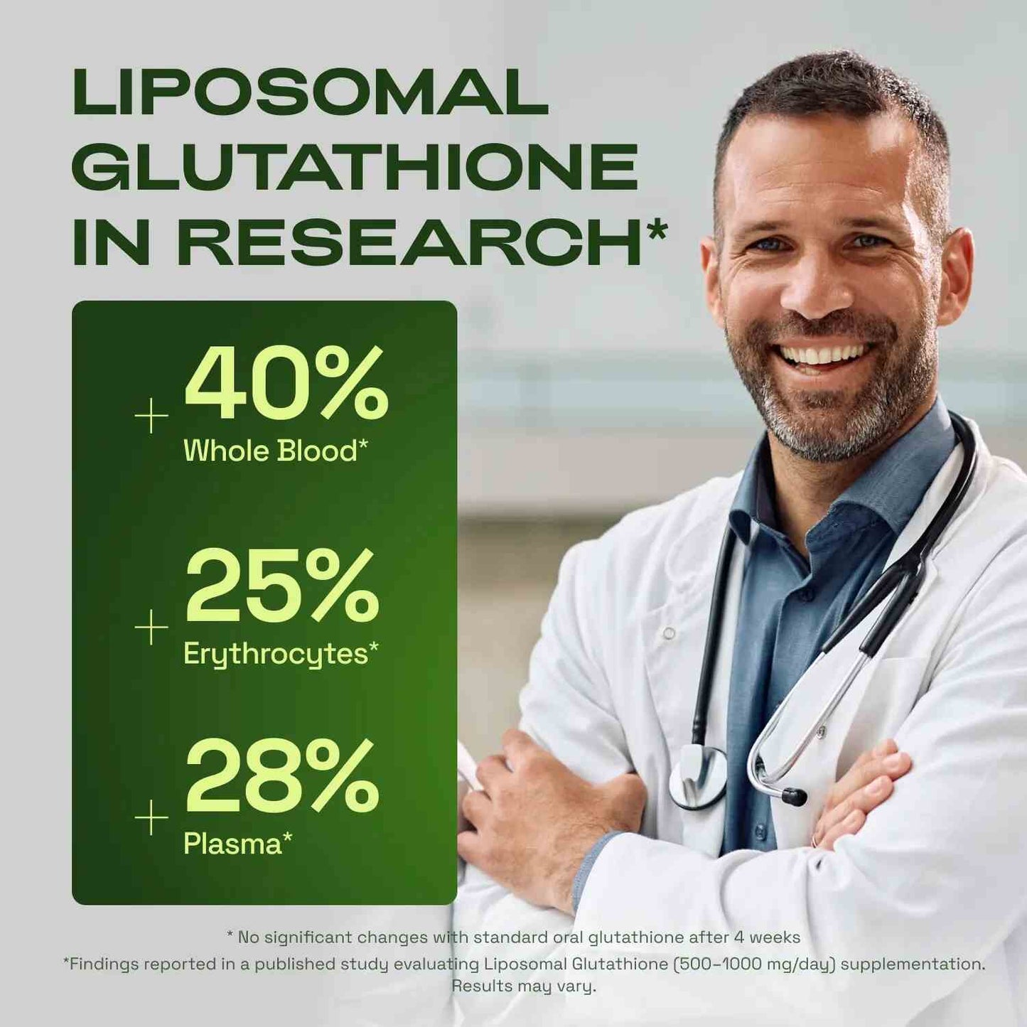 Max-Absorption Liposomal Glutathione 1155mg with Resveratrol Supplement