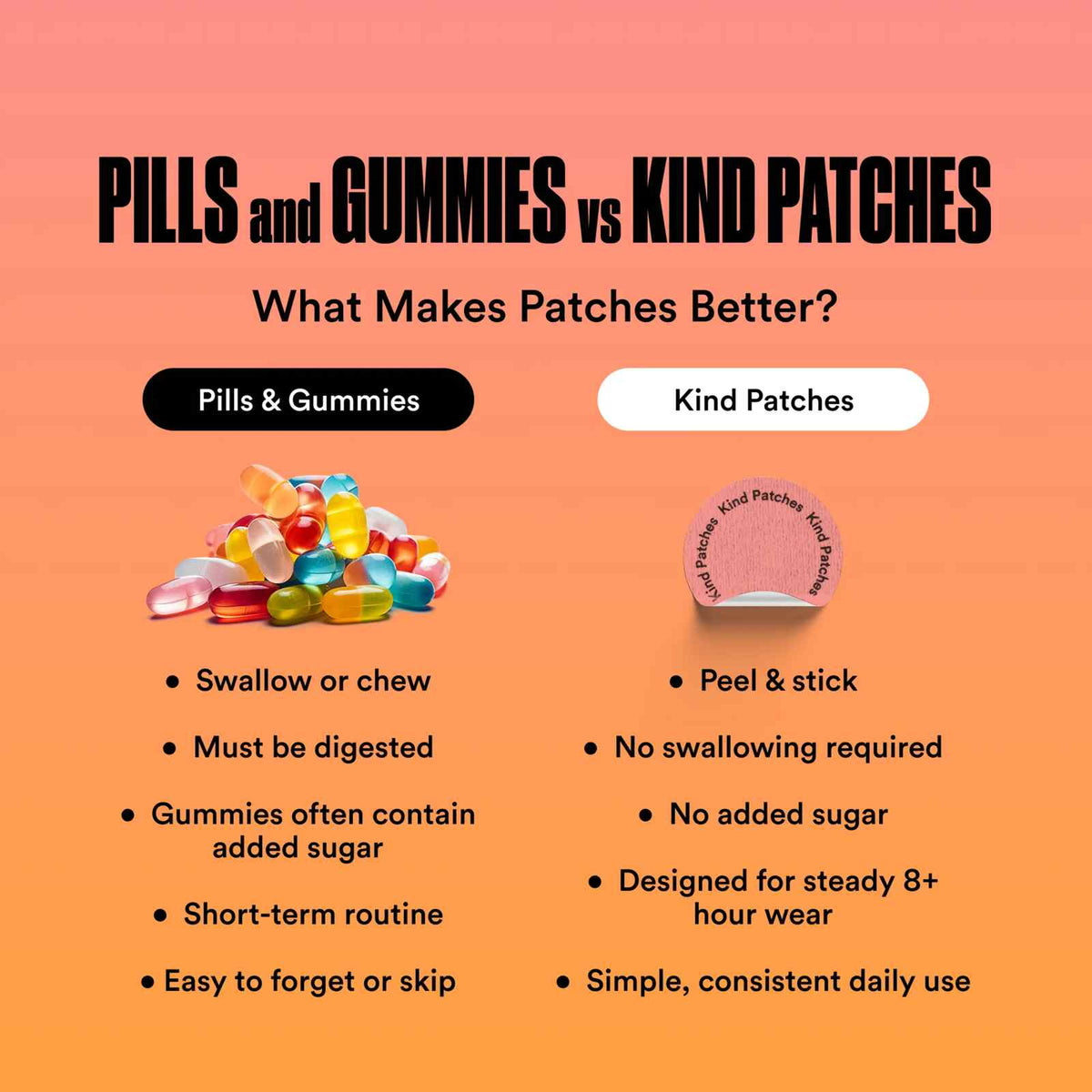 Natural Herbal Metabolic Support Patches