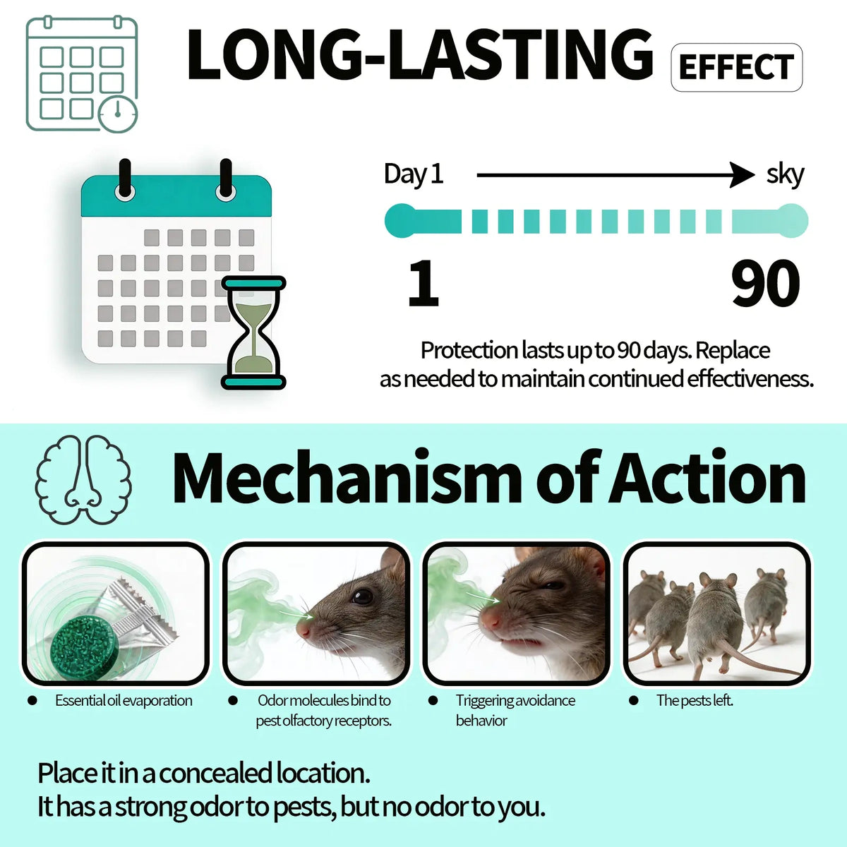 12-Pack Rodent Repellent Balls