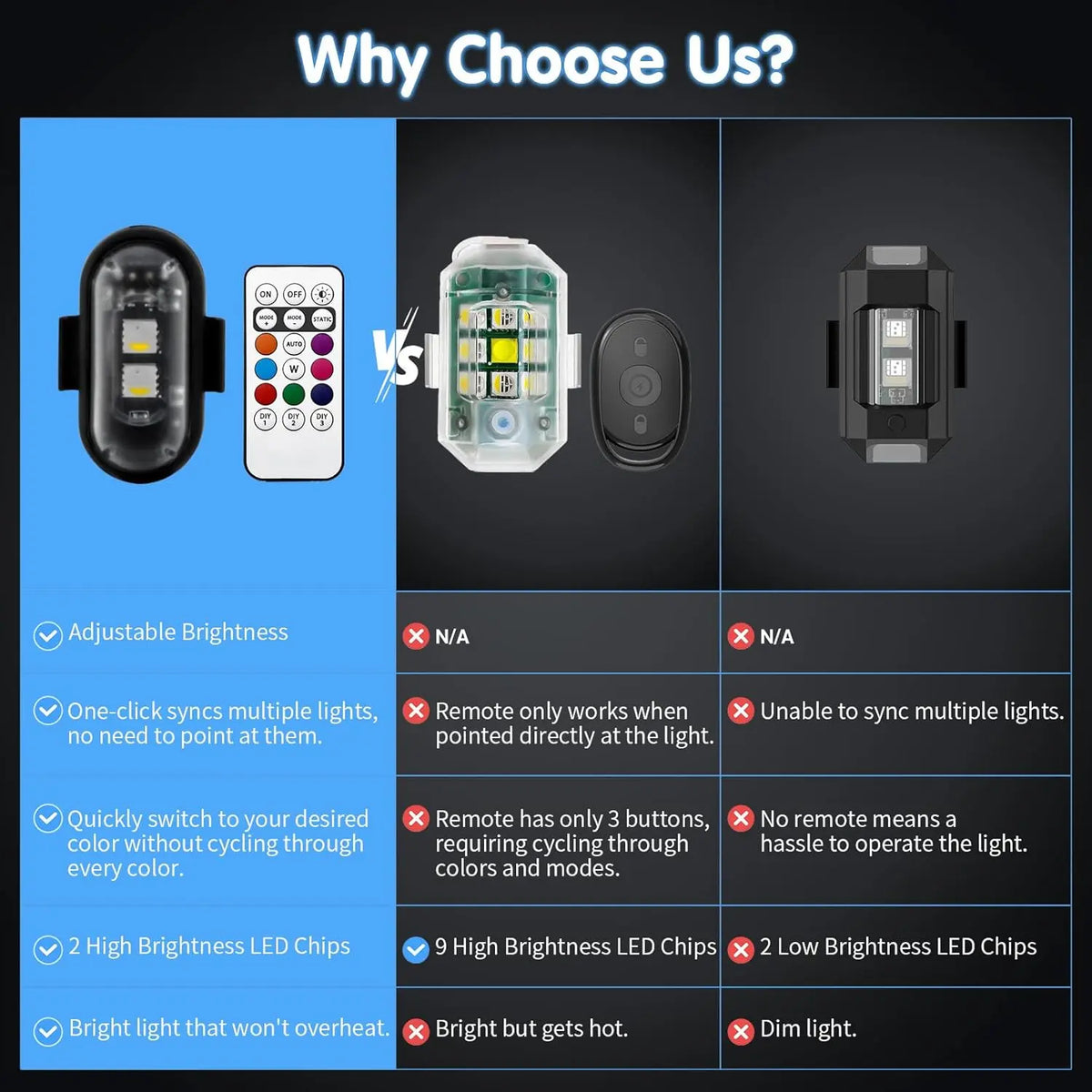 (8 Pcs) RGB Led Aircraft Strobe Light Remote Wireless Motorcycle Flash Light Warning Lights for Bike Car Multifunctional