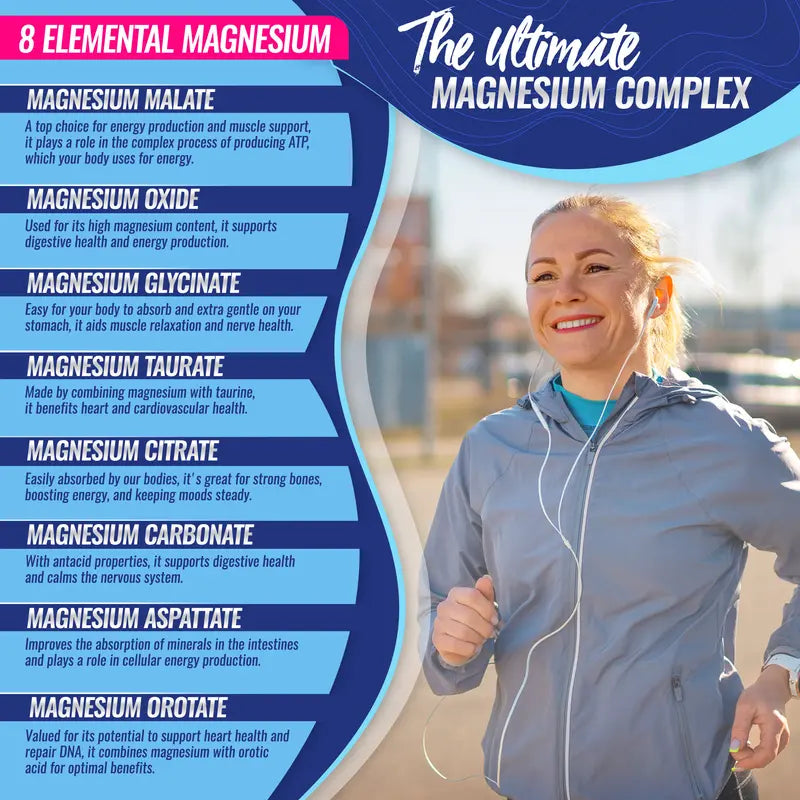MagnaCore 8-in-1 Magnesium Complex – Daily Mineral Support Supplement