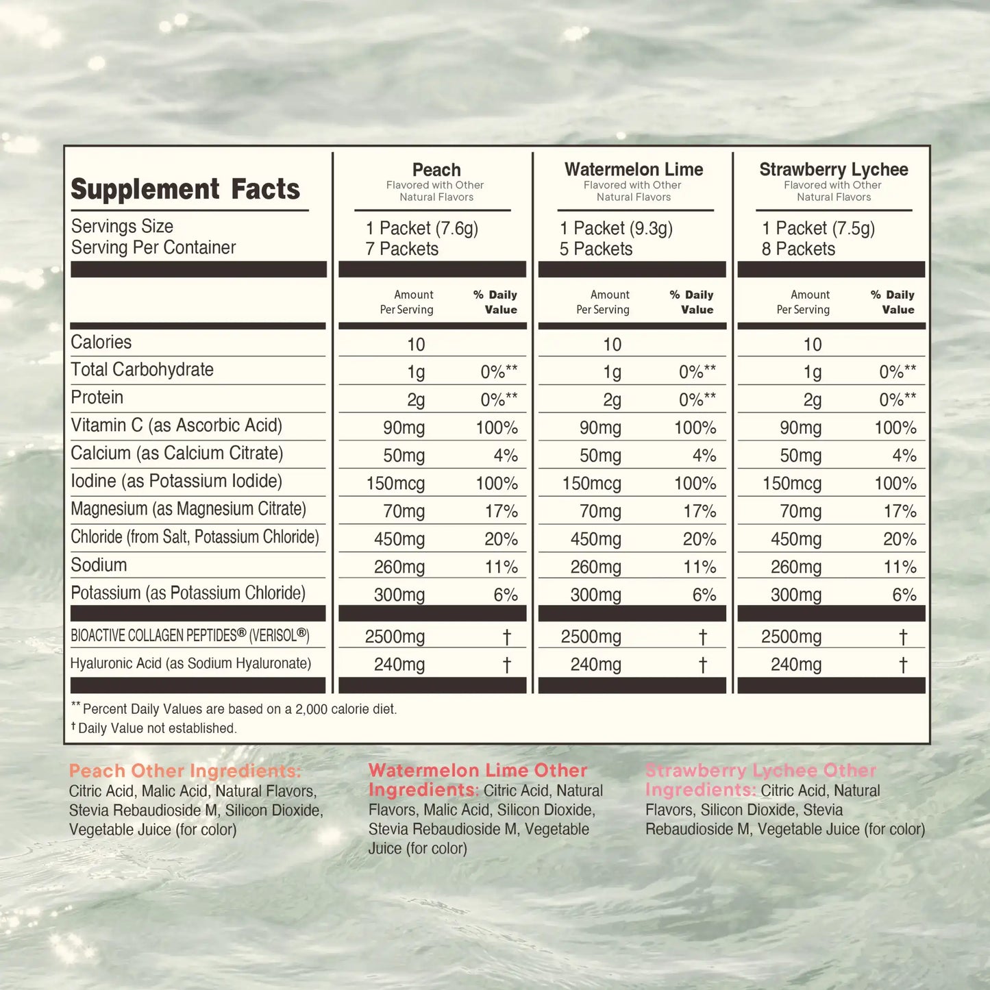 Glow From Within: Advanced Skin Hydration Electrolyte Powder
