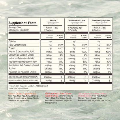 Glow From Within: Advanced Skin Hydration Electrolyte Powder