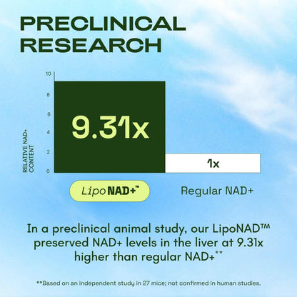 Maximum Absorption Liposomal NAD+ Supplement with Resveratrol & TMG