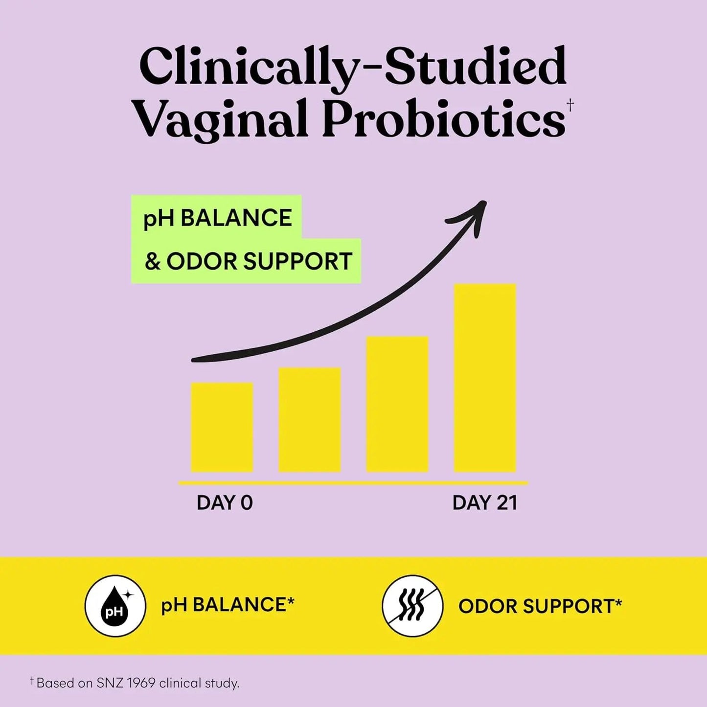 Balance pH, Eliminate Odor & Restore Flora Vaginal Probiotic Gummies