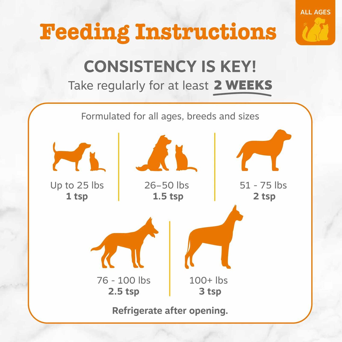 Revitalize Your Pet’s Coat and Health with Premium Wild Alaskan Salmon Oil