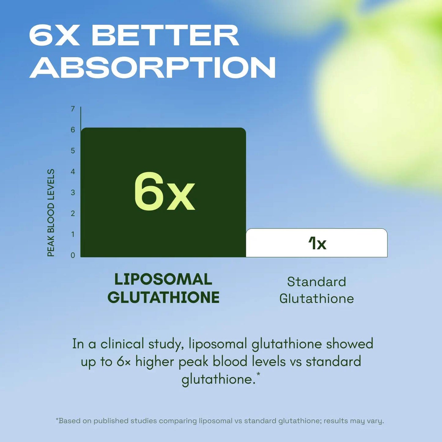 Max-Absorption Liposomal Glutathione 1155mg with Resveratrol Supplement