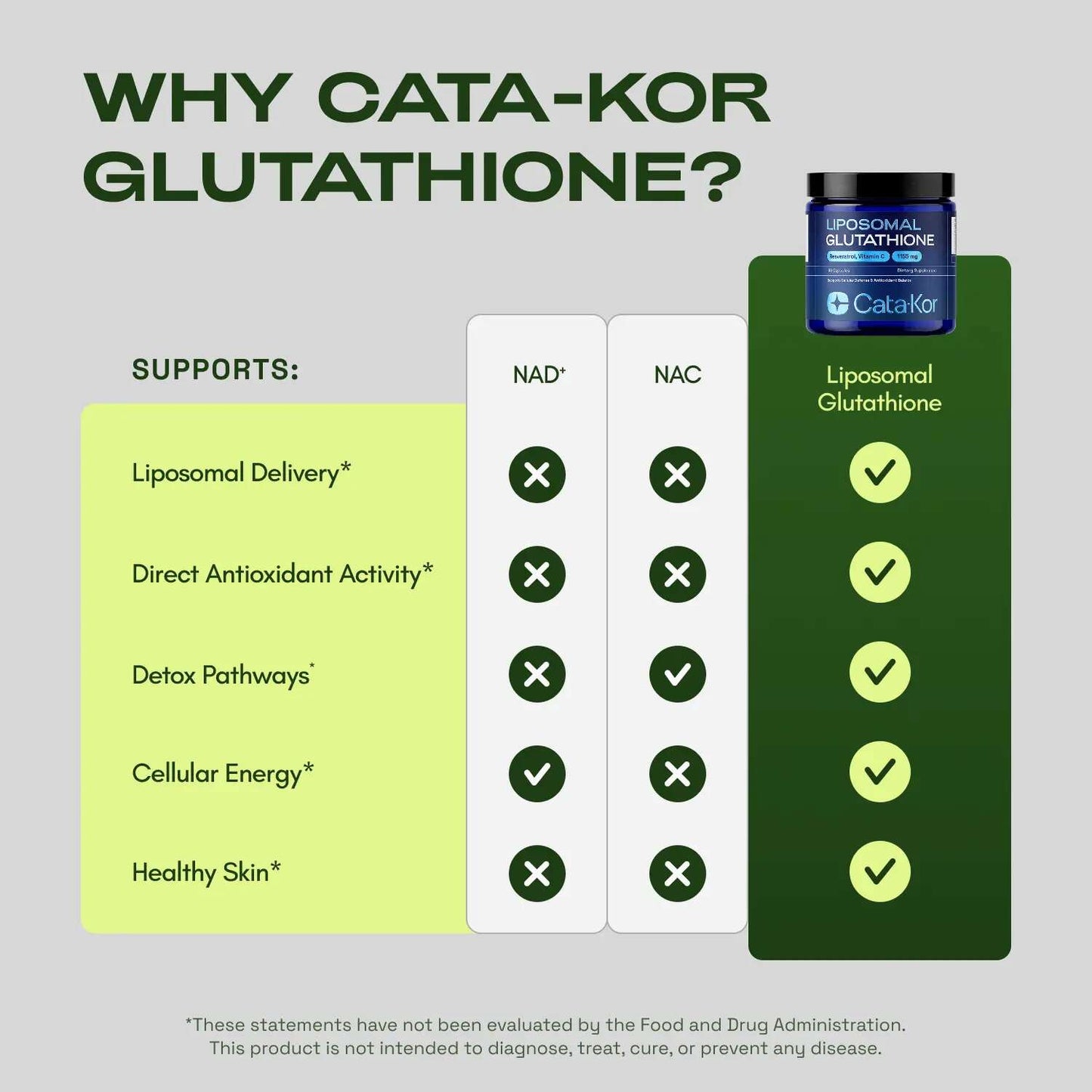 Max-Absorption Liposomal Glutathione 1155mg with Resveratrol Supplement
