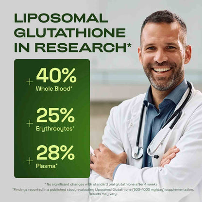Max-Absorption Liposomal Glutathione 1155mg with Resveratrol Supplement