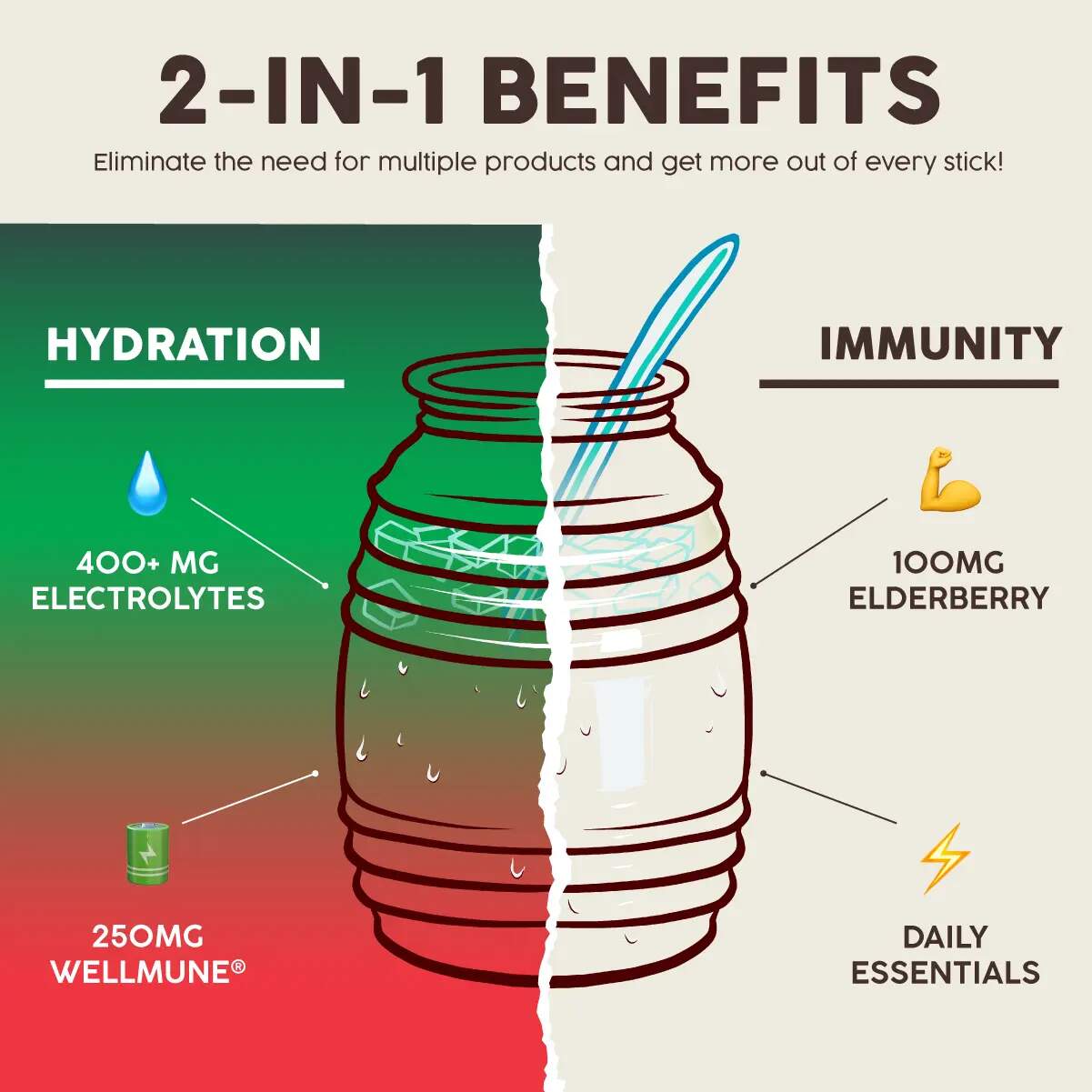 Hydration & Immunity Boost Premium Electrolyte Powder