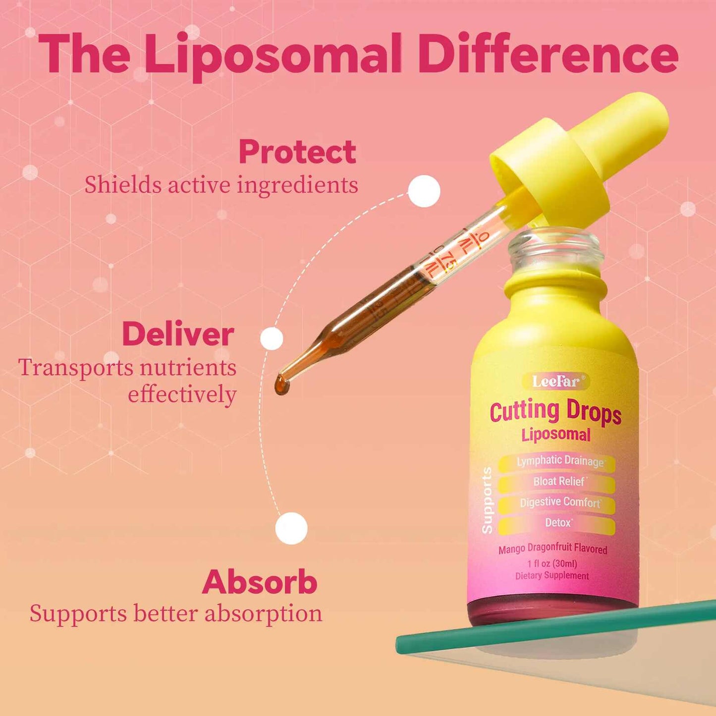 Lymphatic Debloat & Detox Cutting Drops