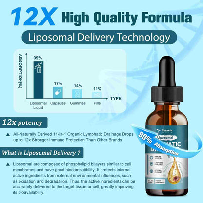 Cellular Cleanse Liposomal Lymphatic Drainage Drops