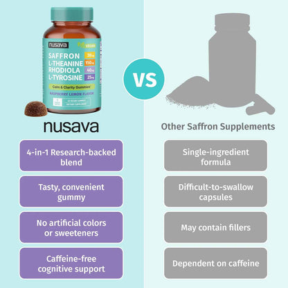 Boost Mood, Calm Stress & Enhance Focus with Premium Organic Saffron Gummies