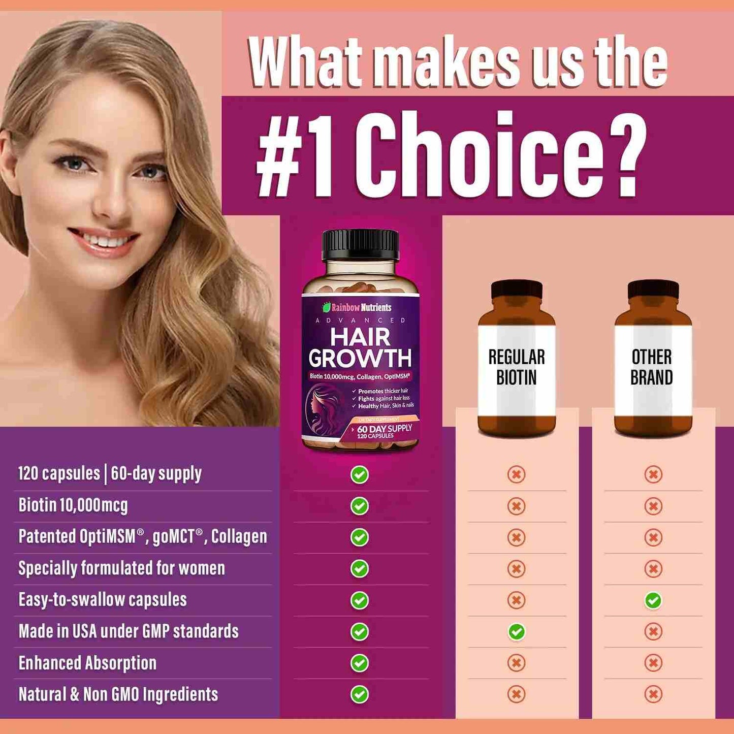 Hair Growth Supplement for Thicker, Fuller Hair