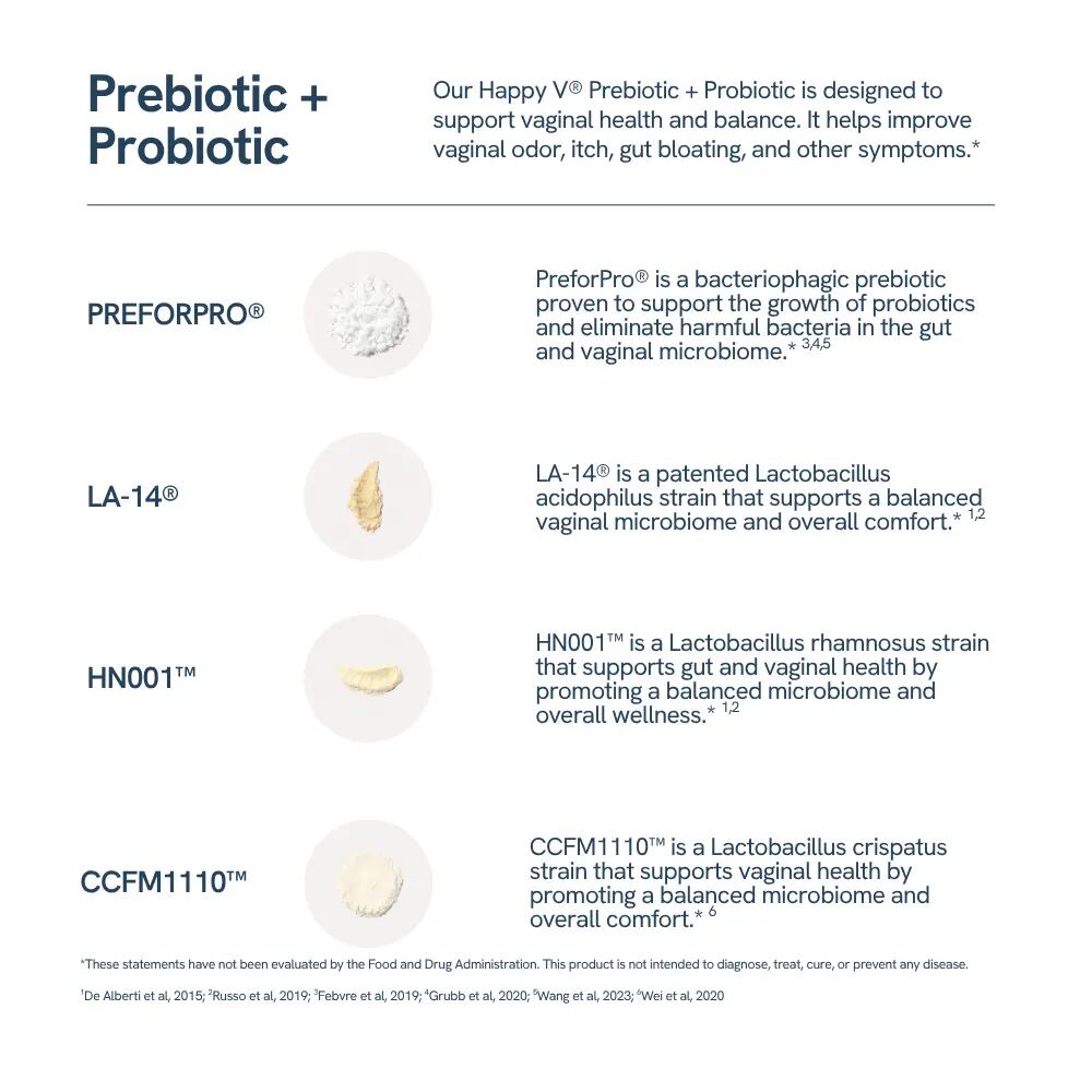 Clinically Proven Women's Prebiotic & Probiotic for Vaginal Health