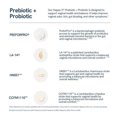 Clinically Proven Women's Prebiotic & Probiotic for Vaginal Health