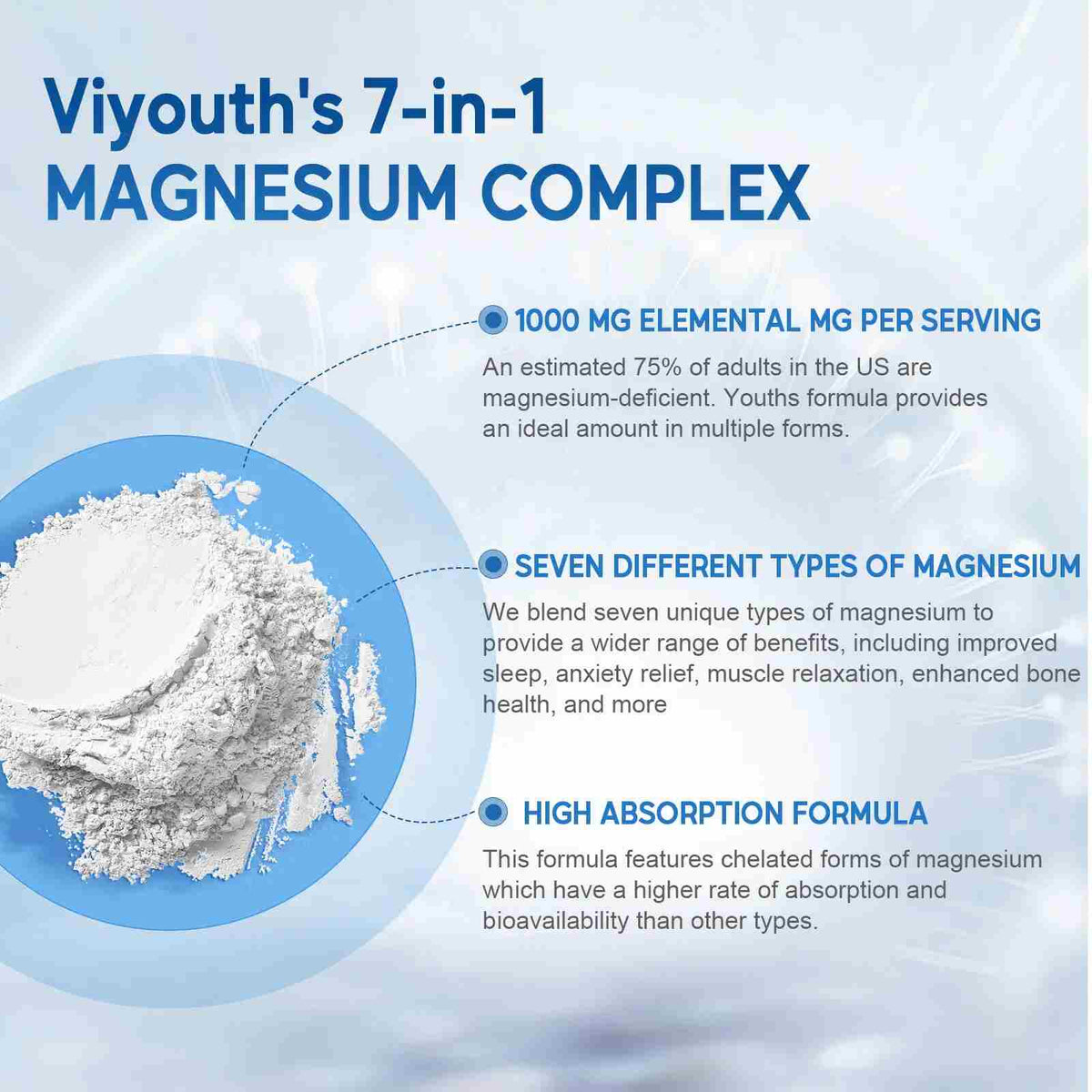 High-Absorption Magnesium Glycinate Capsules