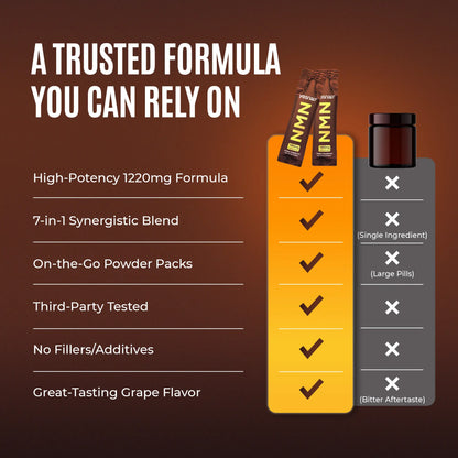 Ultimate 8-in-1 NAD+ Boosting Anti-Aging Supplement