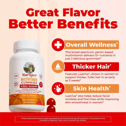 Clinical Hair Growth & Wrinkle Reduction Gummies
