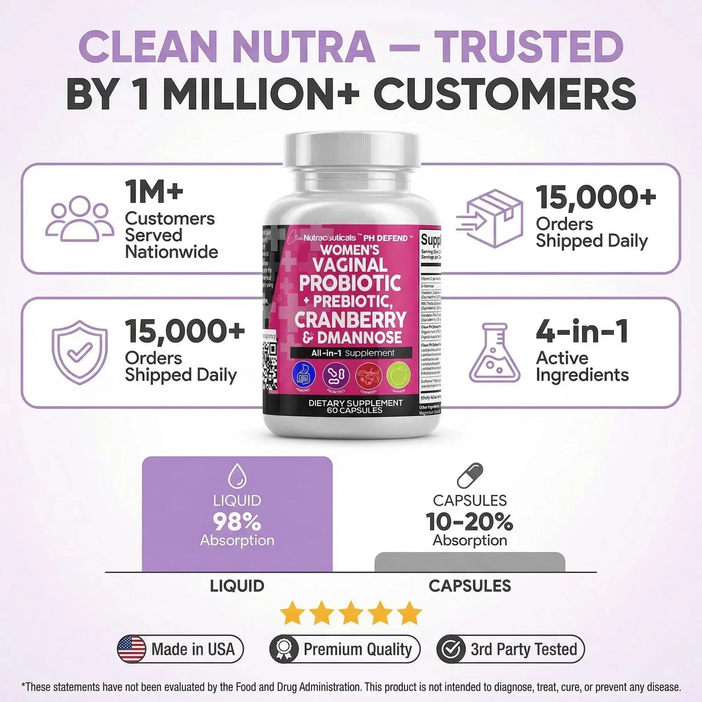 Comprehensive Feminine Care: Daily Probiotics, Prebiotics, Cranberry & D-Mannose