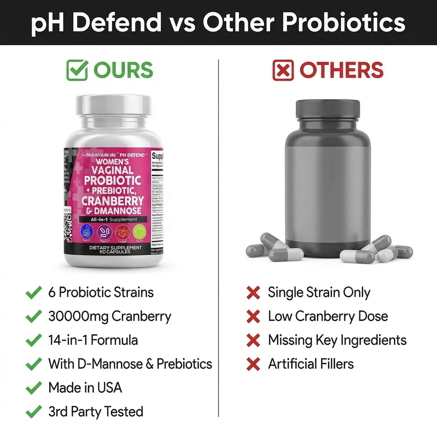 Comprehensive Feminine Care: Daily Probiotics, Prebiotics, Cranberry & D-Mannose