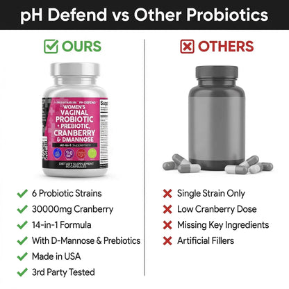 Comprehensive Feminine Care: Daily Probiotics, Prebiotics, Cranberry & D-Mannose