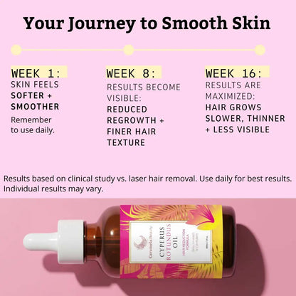 Naturally Smooth Skin Cyperus Rotundus Oil