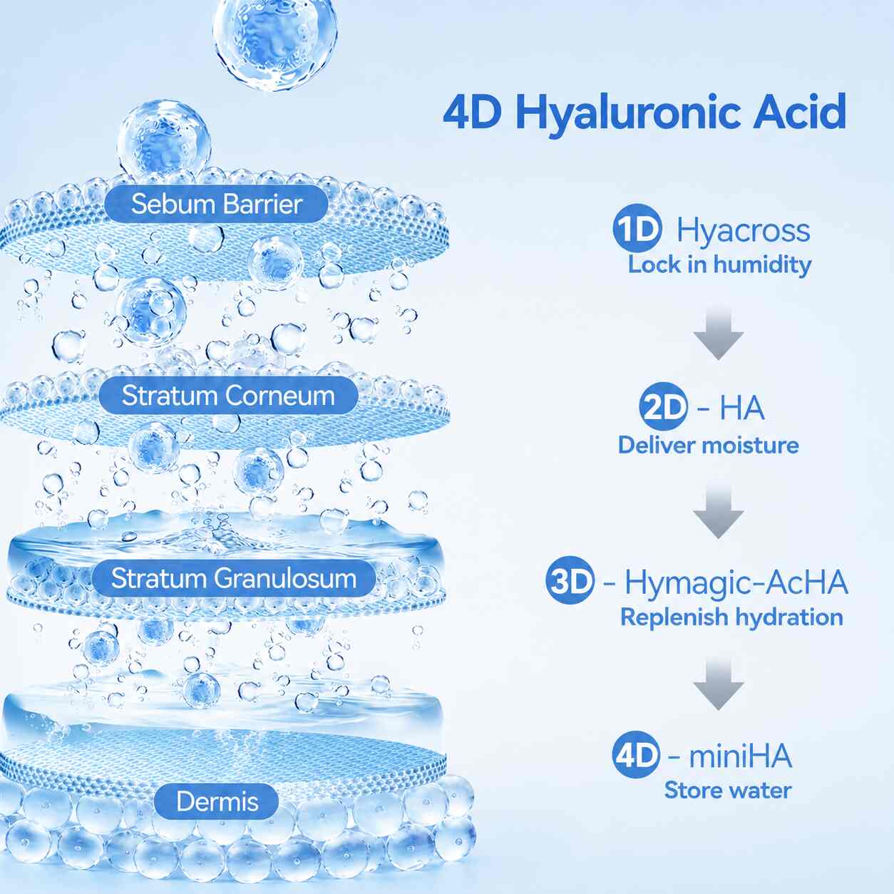 Instant Lock-In 4D Hydration & Pore-Smoothing Anti-Aging Hyaluronic Acid Serum Vials