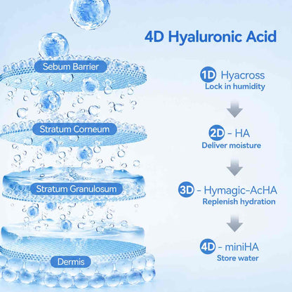 Instant Lock-In 4D Hydration & Pore-Smoothing Anti-Aging Hyaluronic Acid Serum Vials