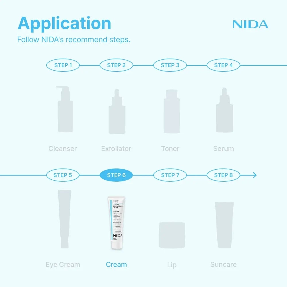 Collagen & Niacinamide Wrinkle-Repair Daily Moisturizing Cream