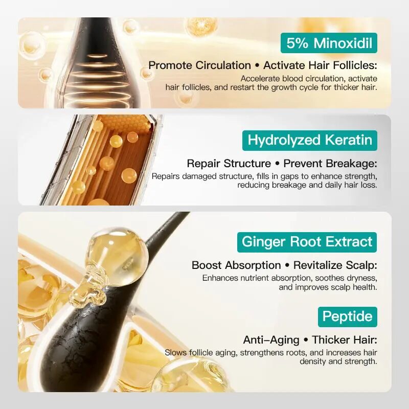 5% Minoxidil Hair Growth Scalp Cream