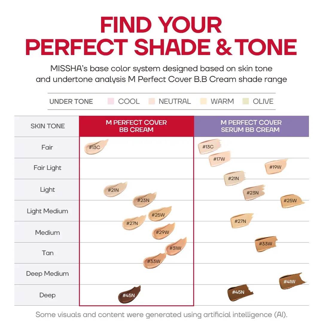 Flawless Coverage Multi-Tasking BB Cream