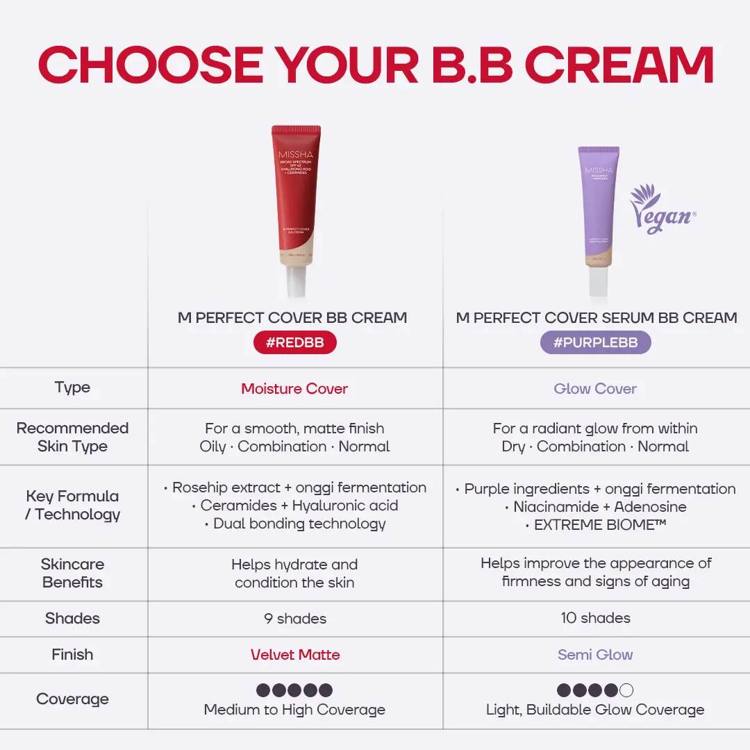 Flawless Coverage Multi-Tasking BB Cream