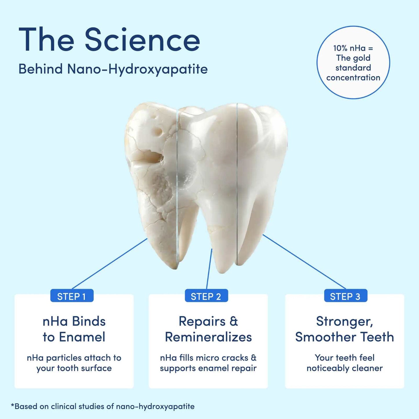 Natural Teeth Repair & Whitening Hydroxyapatite Toothpaste