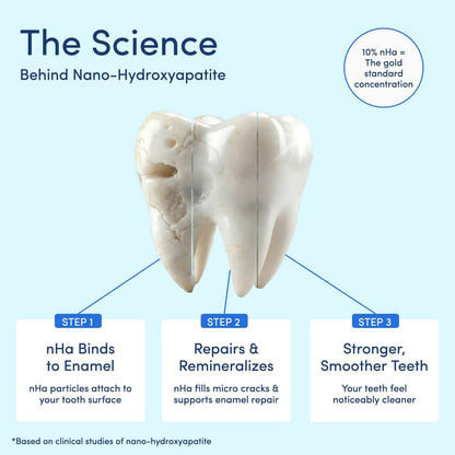 Natural Teeth Repair & Whitening Hydroxyapatite Toothpaste