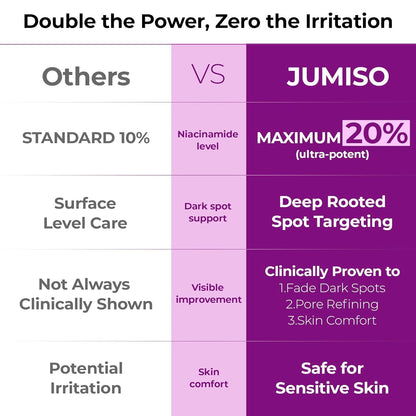 [BUY 1 GET 1 FREE] Helps improve dullness, spots, redness, and visible pores.