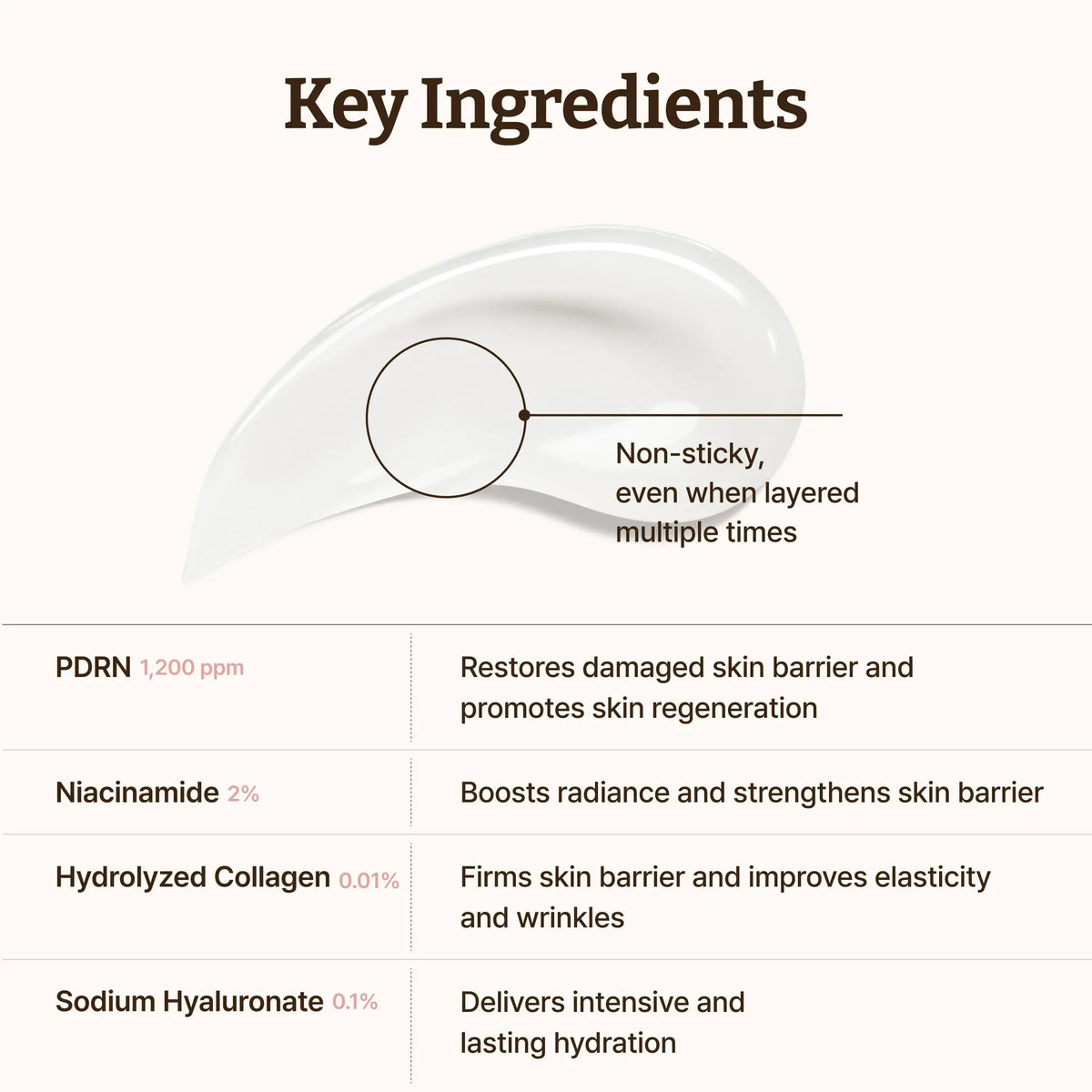 [BUY 1 GET 1 FREE] Hydrates, soothes, and helps repair dry, stressed skin.