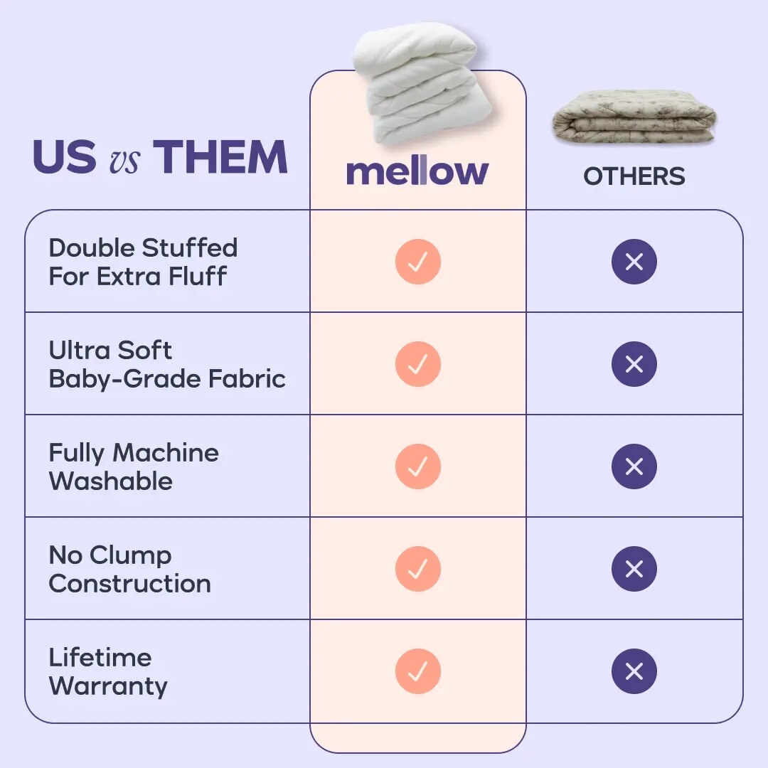 Ultra-Soft Temperature-Balancing Marshmallow Comforter