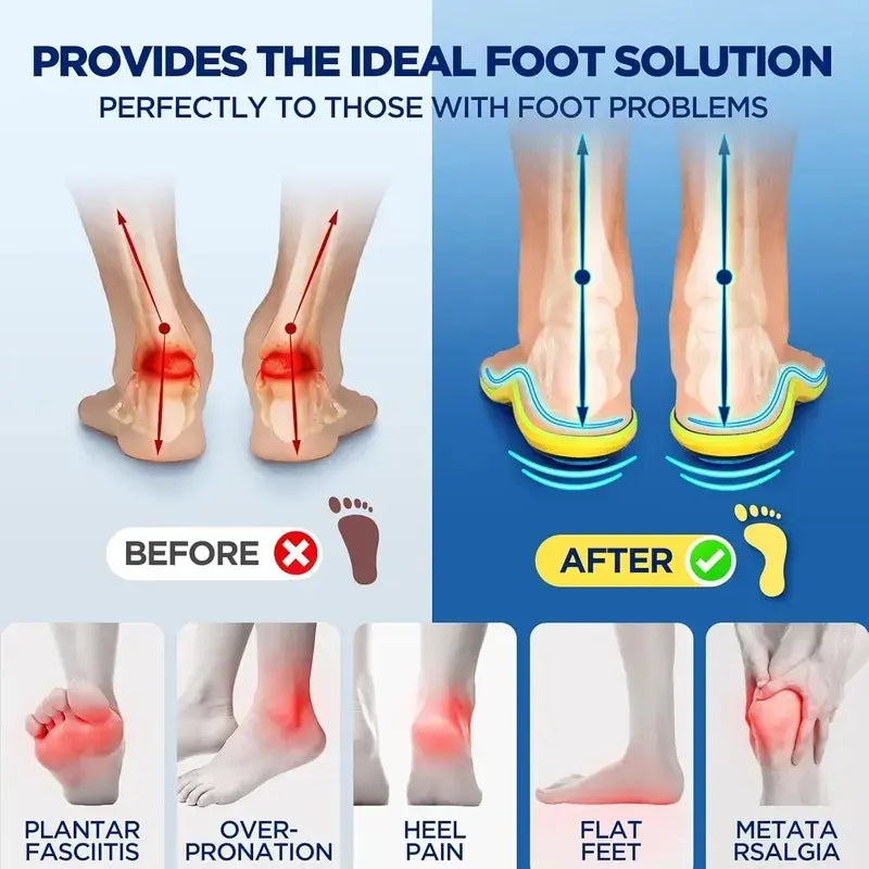 Clinically-Inspired Magnetic Therapy to Relief Foot & Joint Pain Instantly!