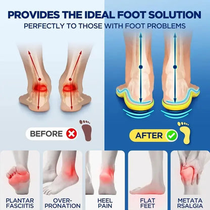 Clinically-Inspired Magnetic Therapy to Relief Foot & Joint Pain Instantly!