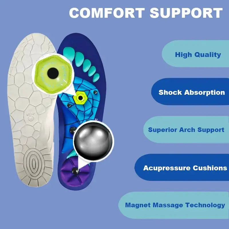 Clinically-Inspired Magnetic Therapy to Relief Foot & Joint Pain Instantly!