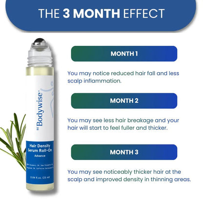 Thicker, Denser Hair: 5% Saw Palmetto & Rosemary Roll-On Scalp Serum