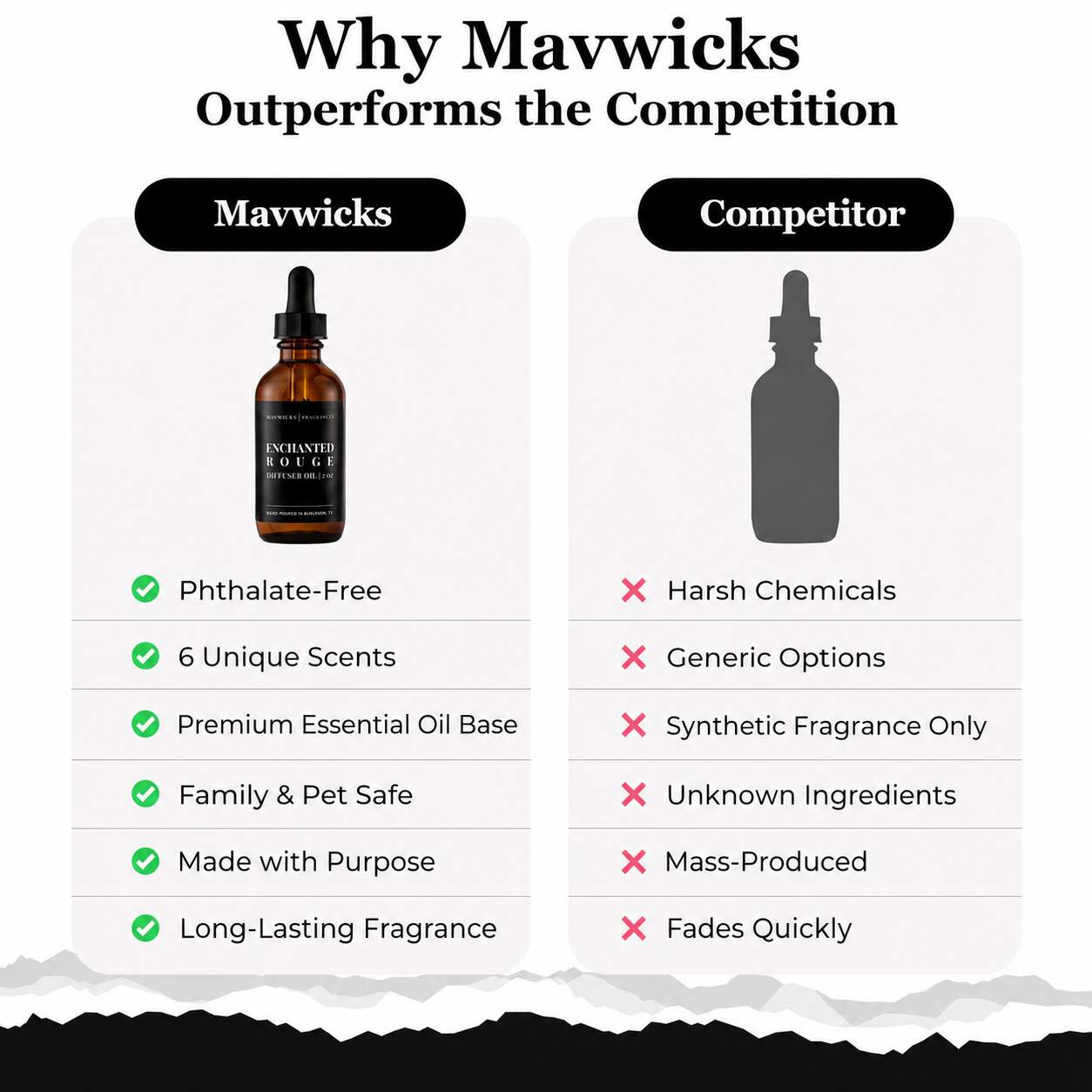 Elevate Your Space with Premium Scent Diffuser Oil