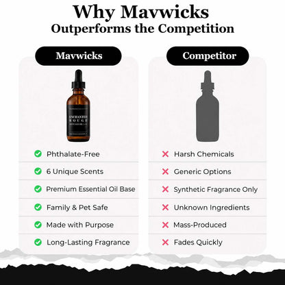 Elevate Your Space with Premium Scent Diffuser Oil