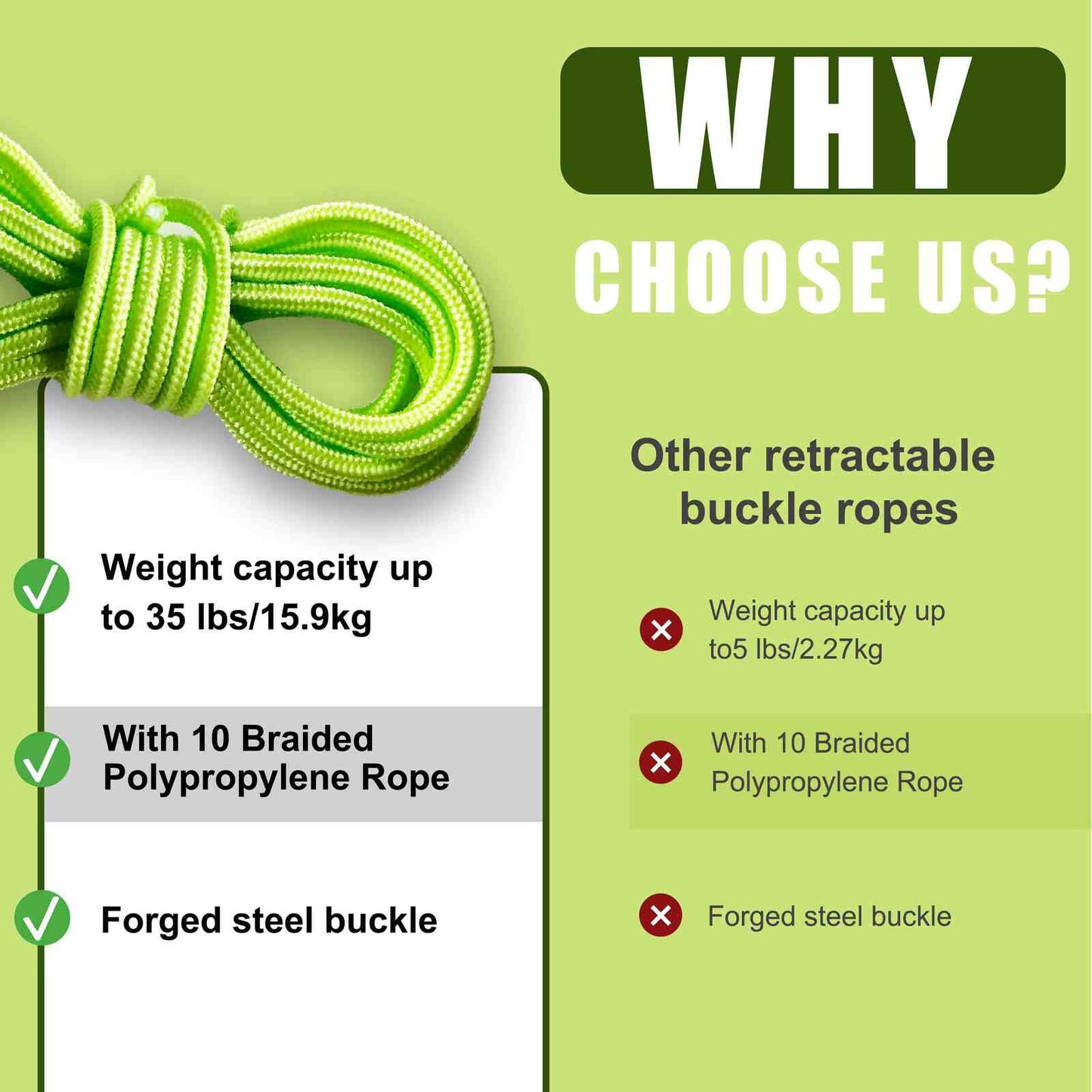 Heavy-Duty Rope Tightener & Canvas Tensioner Tool