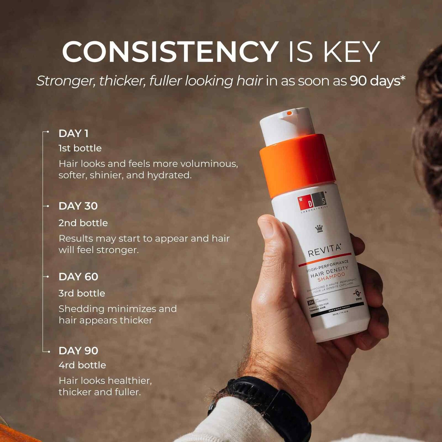 Revitalizing Hair Growth Stimulating Shampoo
