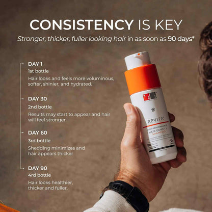 Revitalizing Hair Growth Stimulating Shampoo