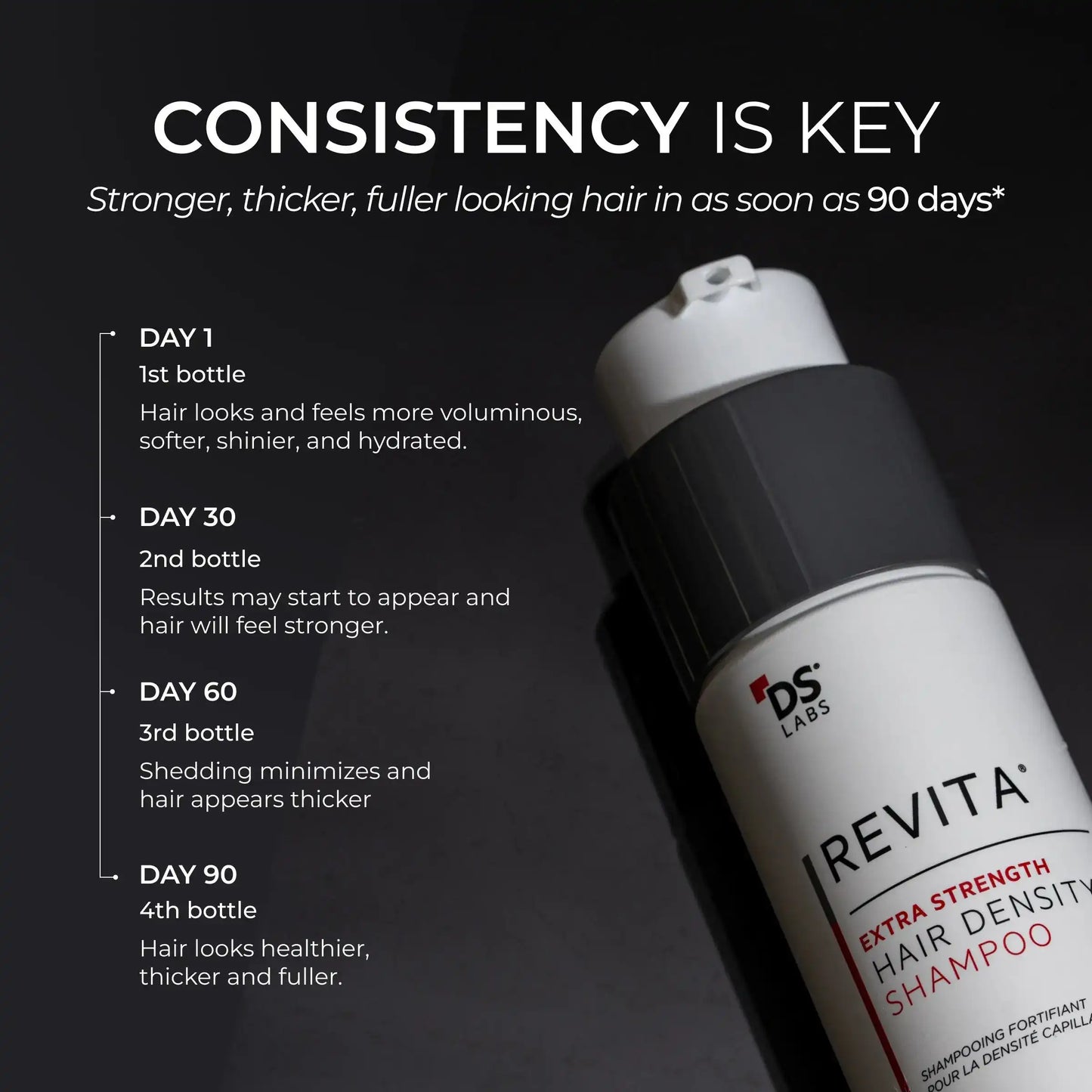 Advanced Hair Density Shampoo