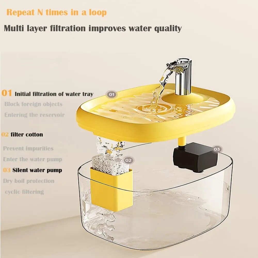 1.5L Automatic Cat Water Fountain Dispenser with Filter